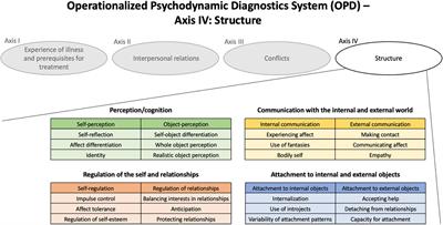 Differences and similarities in personality functioning across different types of eating disorders